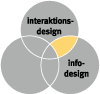 Hur informationsdesign och interaktionsdesign överlappar