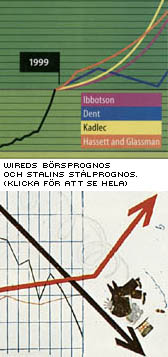 Wireds b&ouml;rsprognos och Stalins st&aring;lprognos (klicka f&ouml;r att se hela)