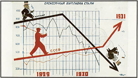 Stalins prognos &ouml;ver f&ouml;rsta fem&aring;rsplanens st&aring;lproduktion